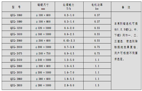 永磁筒式磁選機(jī)，朔州鐵礦永磁筒式磁選機(jī)_ 遠(yuǎn)力朔州鐵礦永磁筒式磁選機(jī)使用注意事項(xiàng)磁場(chǎng)分布