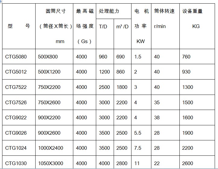 磁選機技術參數(shù)